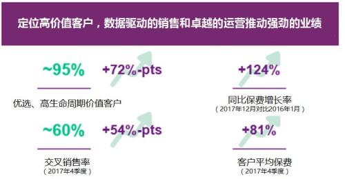 美国互联网保险中介Goji为何成为用户和保险公司的宠儿？丨国际视角