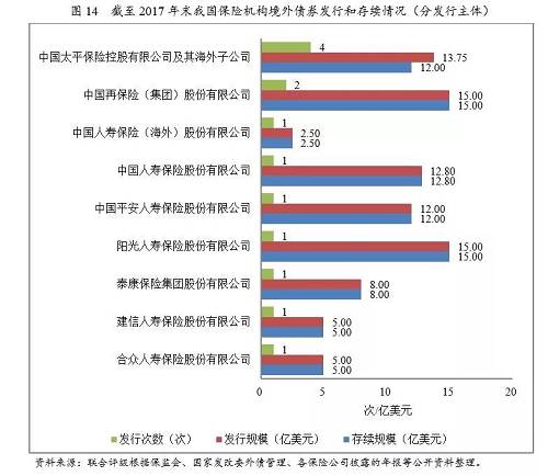 保险机构境外发债主体评级在